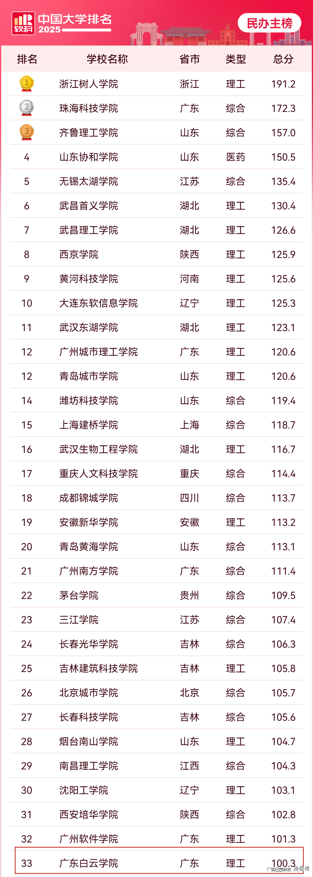092450f21b8fd886ecab8a3c4b8c3cc.png 092450f21b8fd886ecab8a3c4b8c3cc.png