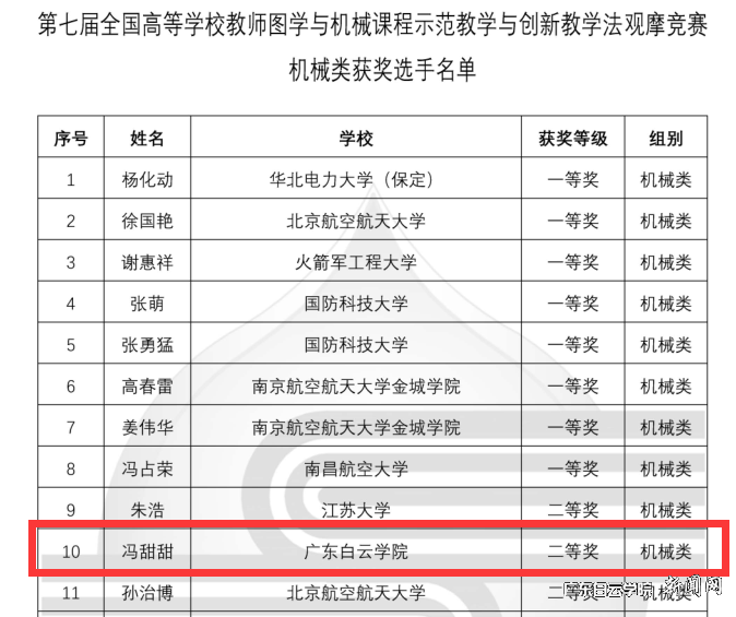 图2获奖选手名单公示.png 图2获奖选手名单公示.png