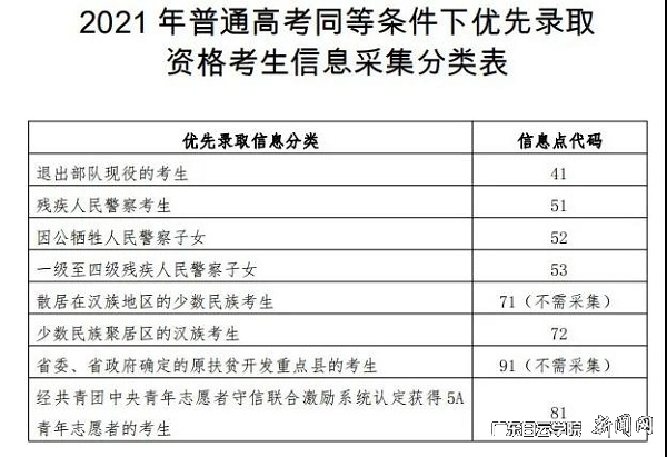 优先录取资格.jpg