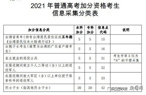加分资格考生.jpg